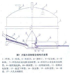 导料锥