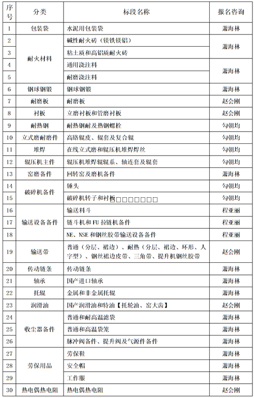 [公告]西南水泥2017年辅材备件集中招标